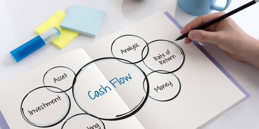 Why Free Cash Flow is Negative?